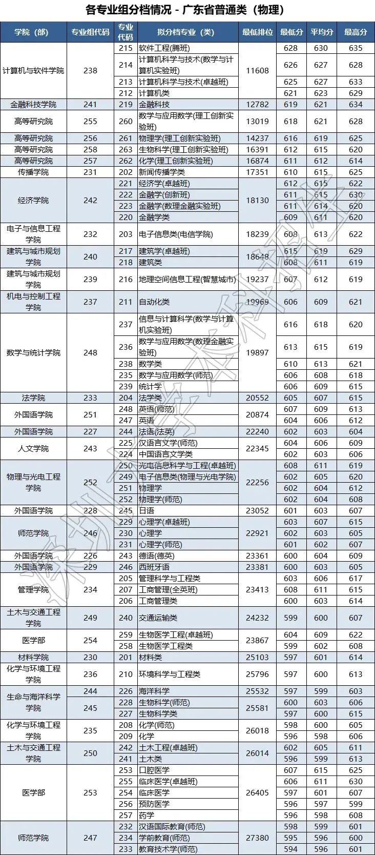 深圳大学.jpg