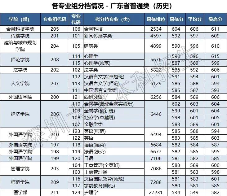 深圳大学2.jpg