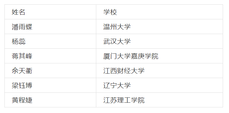 屏幕截图 2022-01-19 144858.png